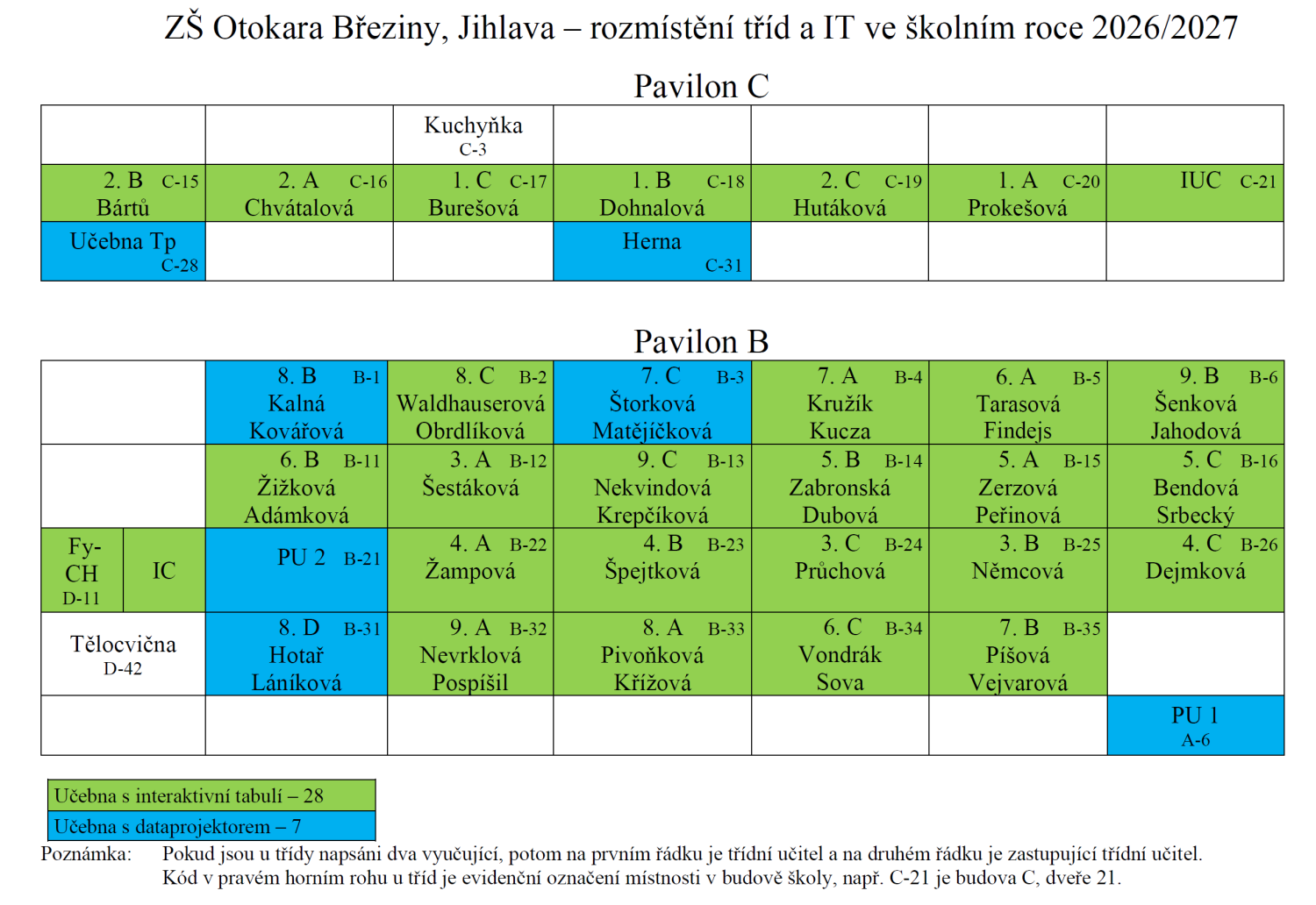 Umístění tříd ve školním roce 2026/2027