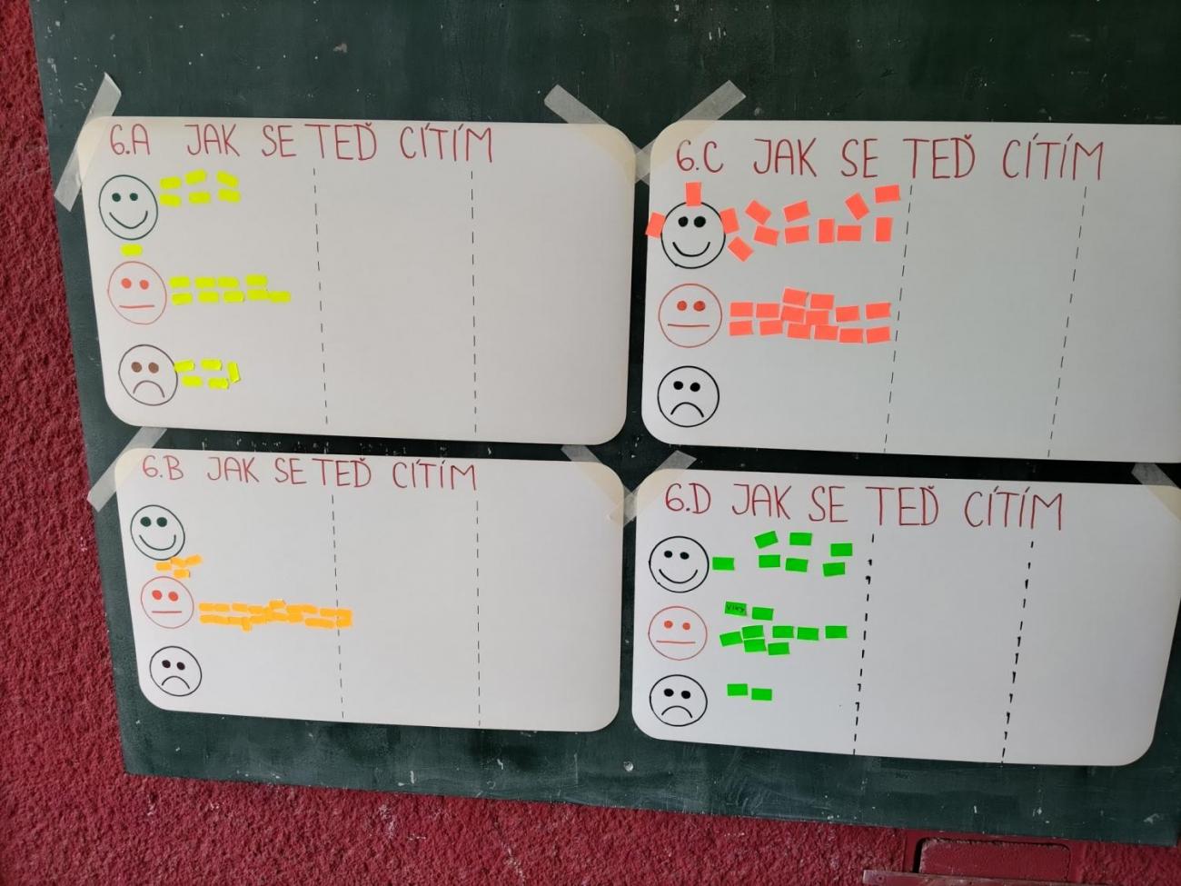 Poznávání a pravidla, 6. ročník