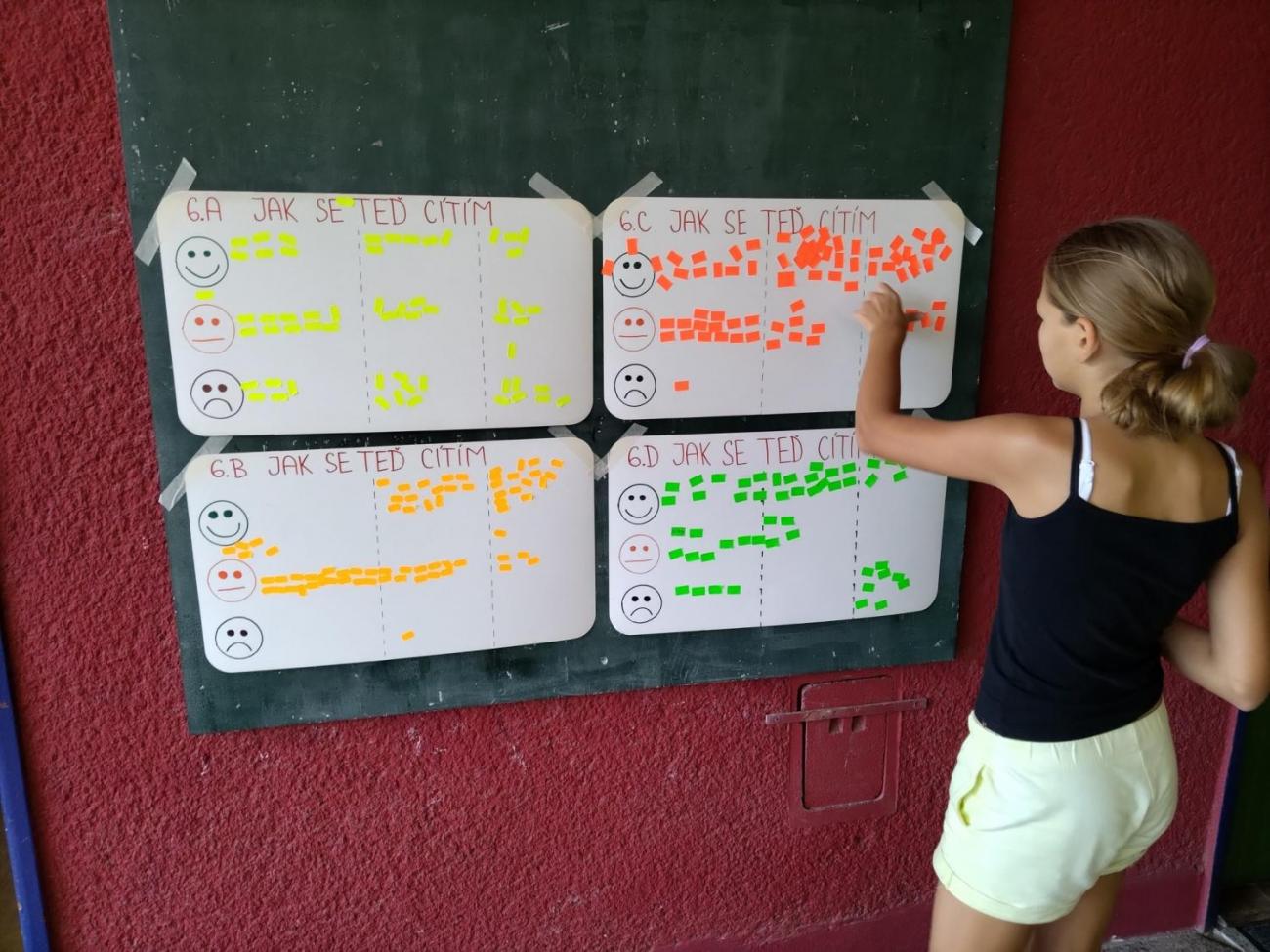 Poznávání a pravidla, 6. ročník