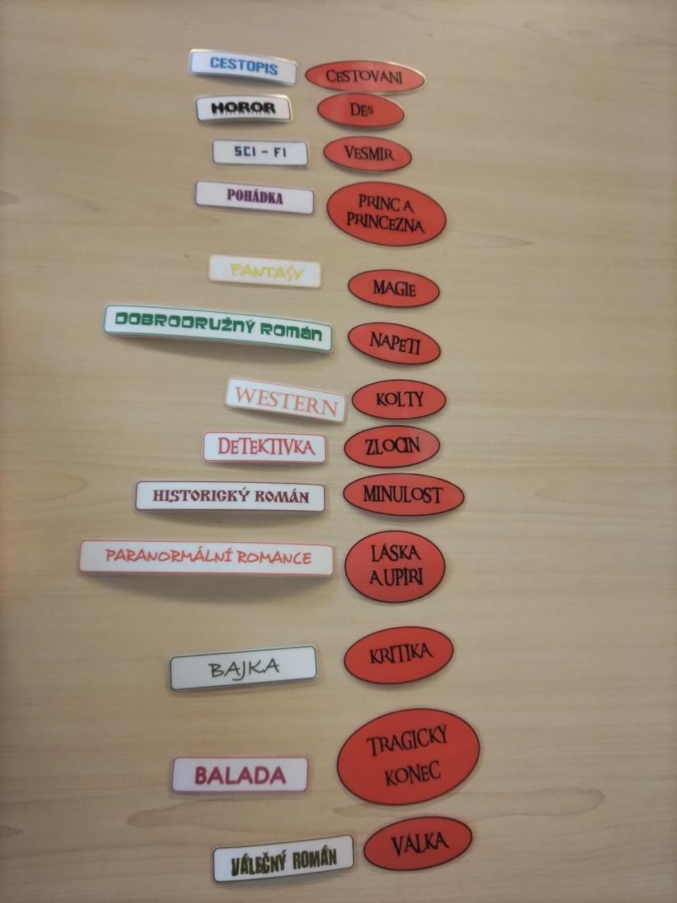 MaFyáČek v knihovně 8. ročník