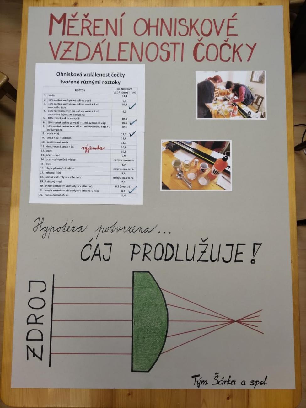 Badatelský víkend: SVĚTLO