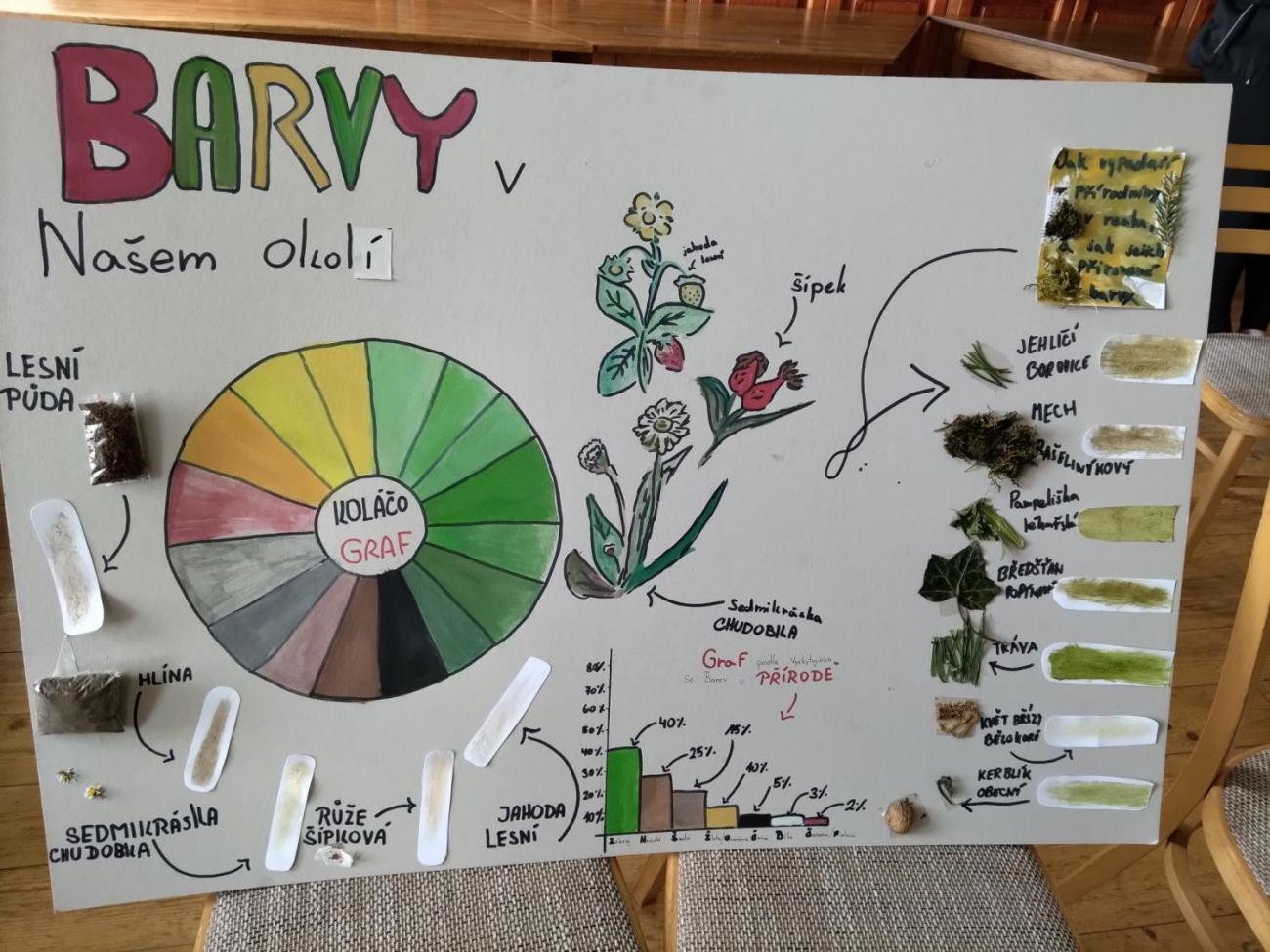 Badatelský víkend: SVĚTLO