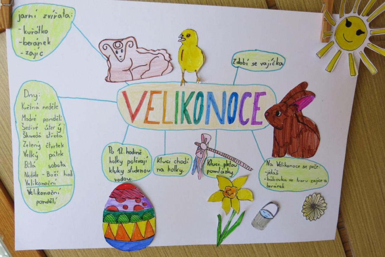 Velikonoční tradice a zvyky – návštěva Muzea Vysočiny v Jihlavě  5.A