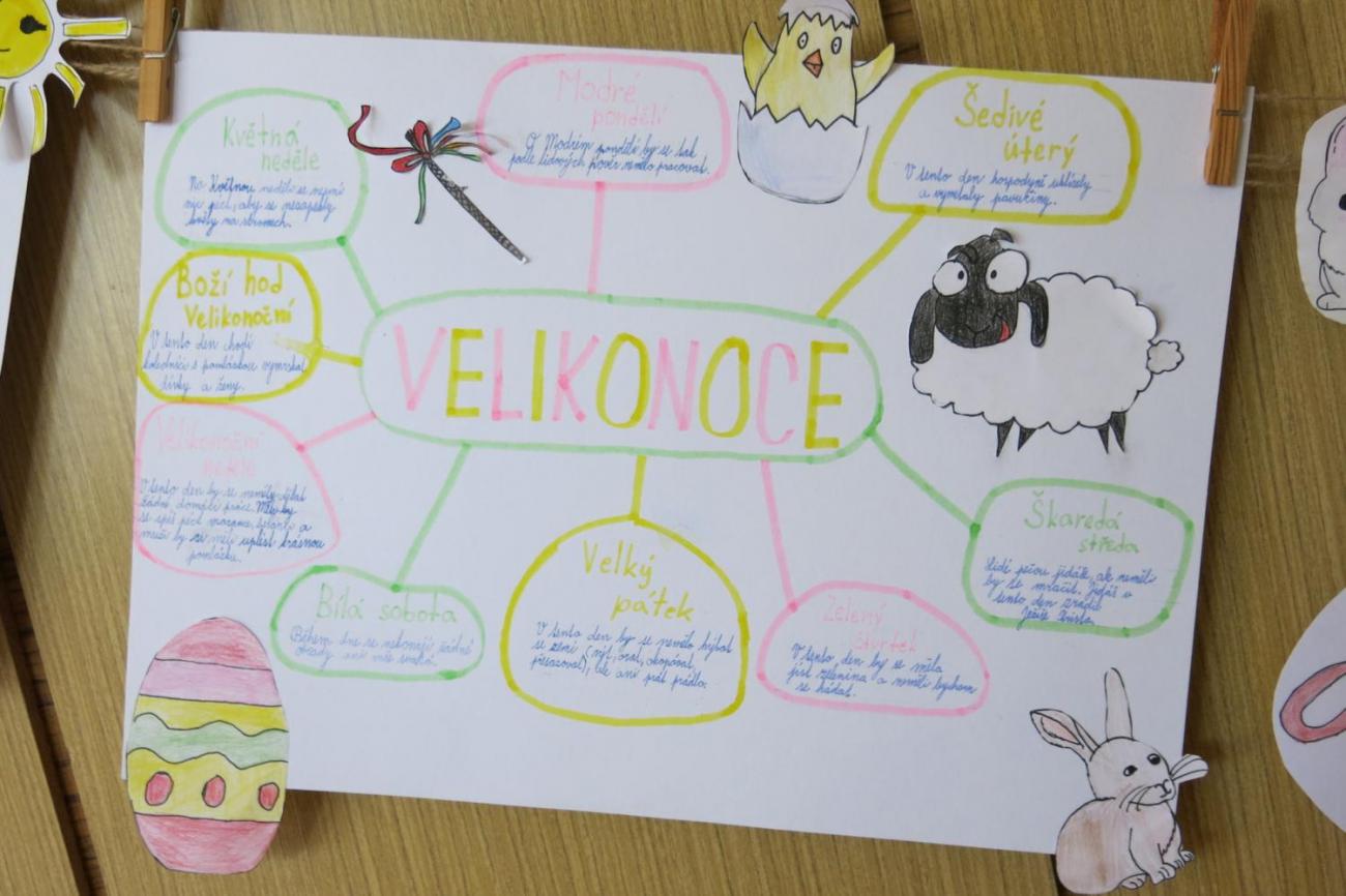 Velikonoční tradice a zvyky – návštěva Muzea Vysočiny v Jihlavě  5.A