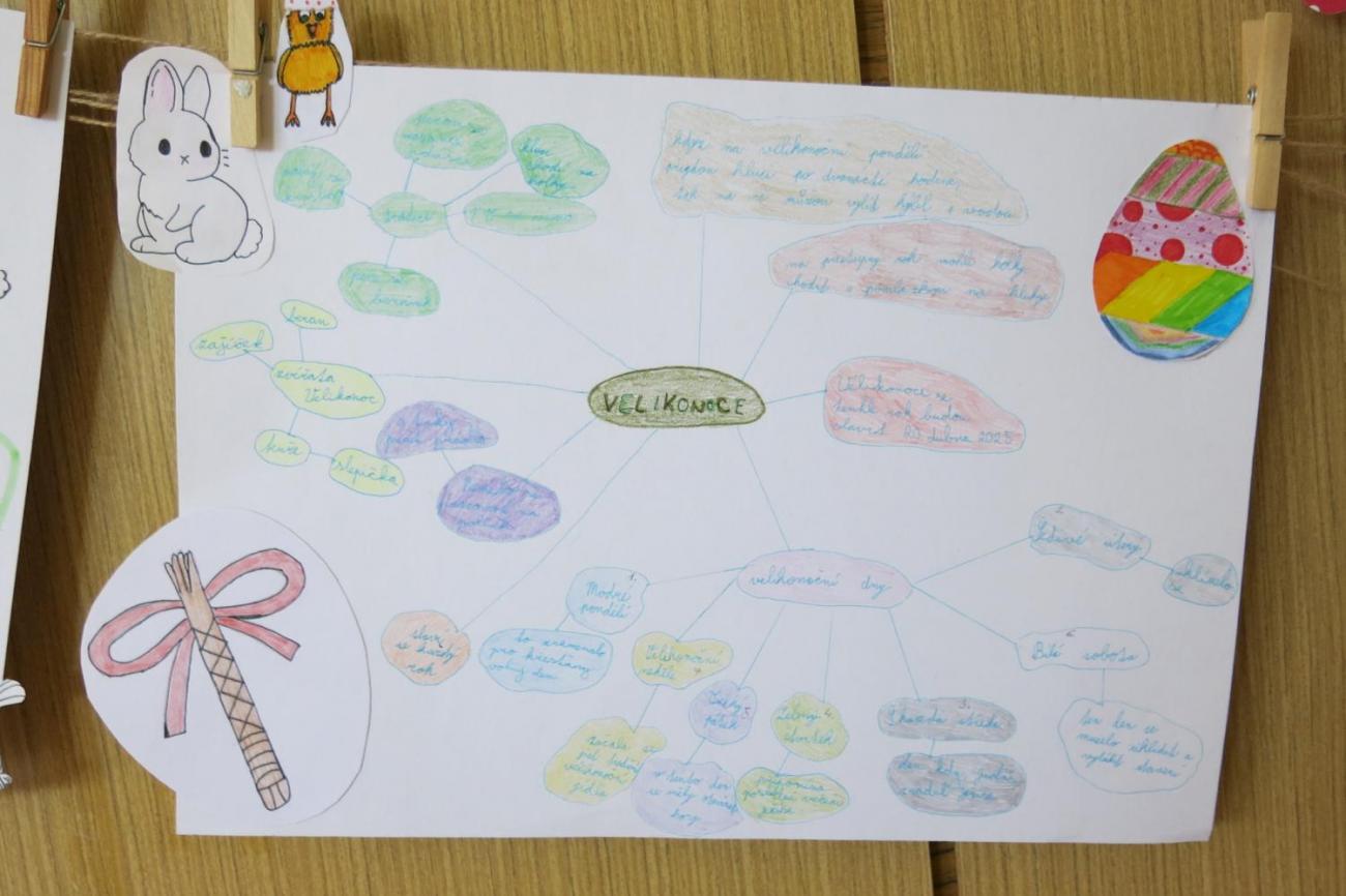 Velikonoční tradice a zvyky – návštěva Muzea Vysočiny v Jihlavě  5.A