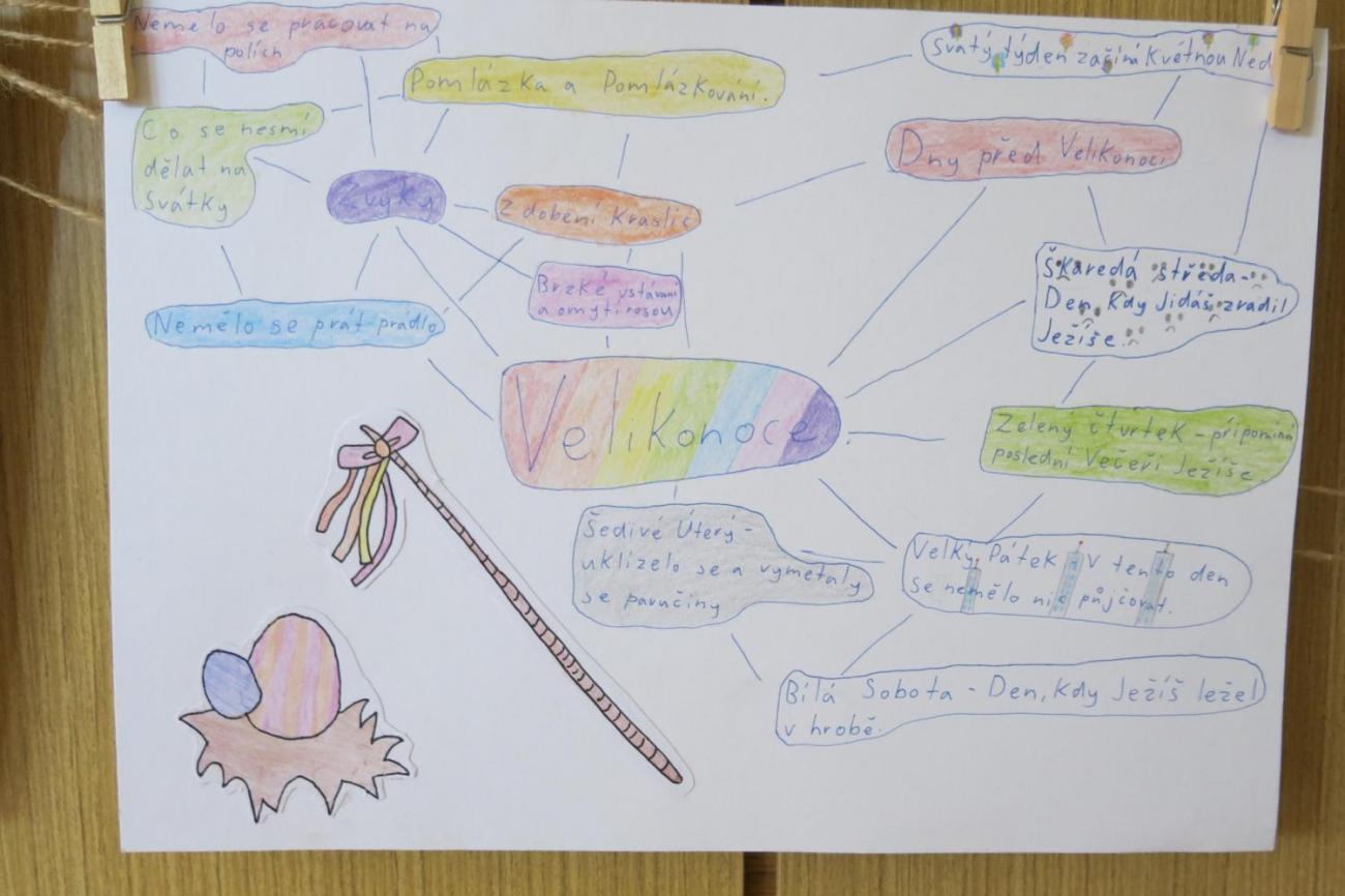 Velikonoční tradice a zvyky – návštěva Muzea Vysočiny v Jihlavě  5.A