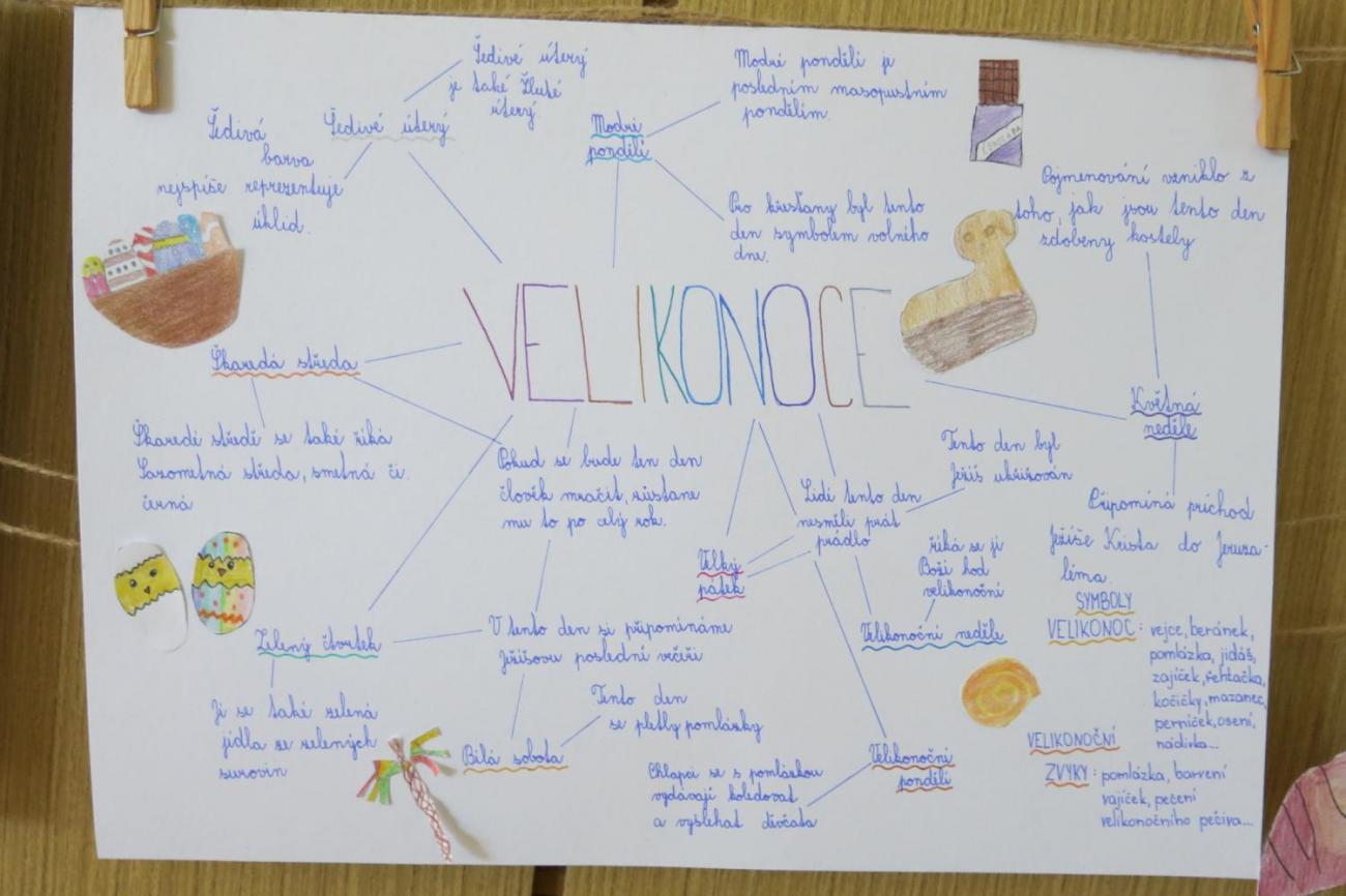 Velikonoční tradice a zvyky – návštěva Muzea Vysočiny v Jihlavě  5.A