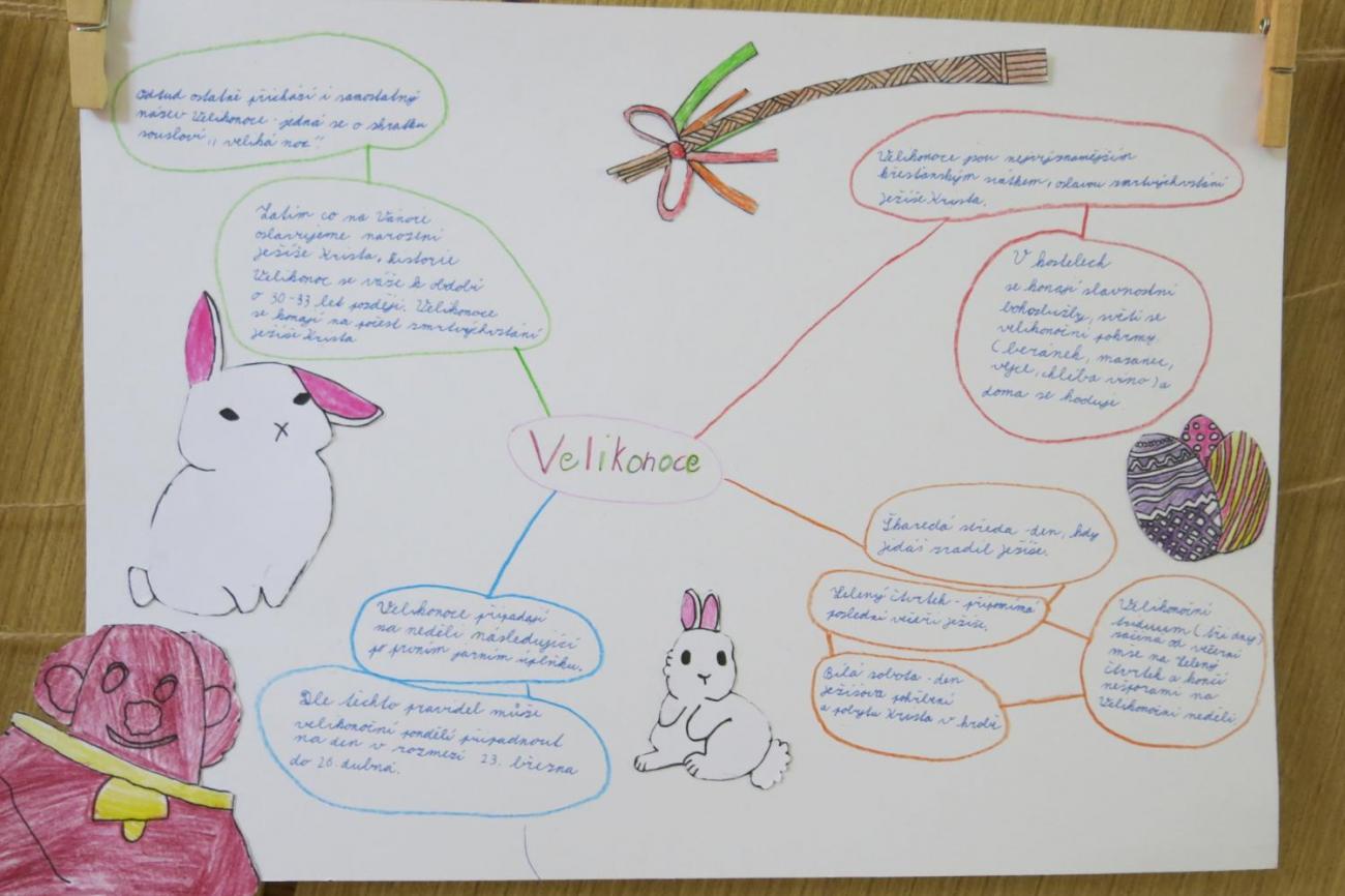 Velikonoční tradice a zvyky – návštěva Muzea Vysočiny v Jihlavě  5.A
