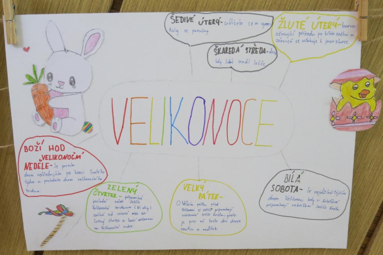 Velikonoční tradice a zvyky – návštěva Muzea Vysočiny v Jihlavě  5.A