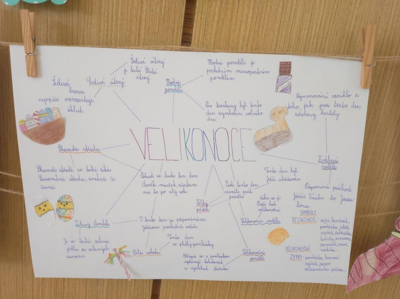 Velikonoční tradice a zvyky – návštěva Muzea Vysočiny v Jihlavě  5.A