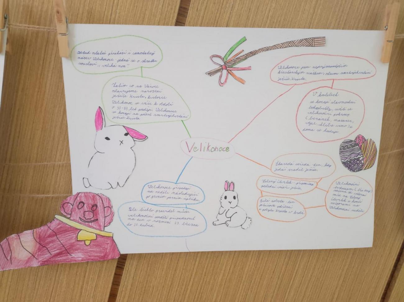 Velikonoční tradice a zvyky – návštěva Muzea Vysočiny v Jihlavě  5.A