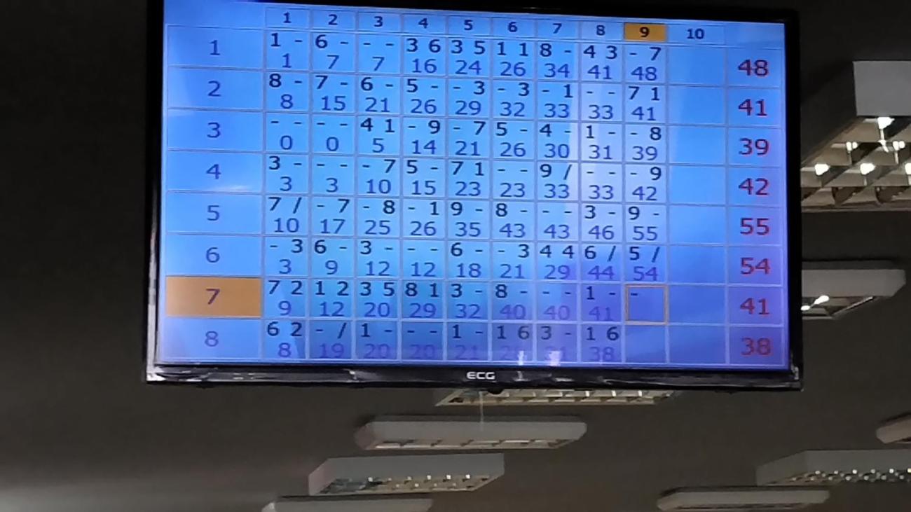 Poslední týden letošního školního roku, 7.D